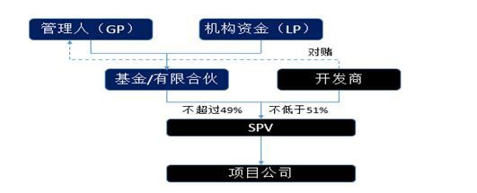 剖析后疫情時(shí)代地產(chǎn)股權(quán)投資機(jī)遇