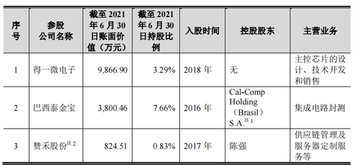 股權(quán)投資如何美化企業(yè)財(cái)務(wù)報(bào)表——以江波龍為例