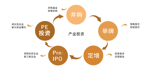 股權投資 開啟企業成長與財富增值之門
